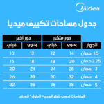 ⁦تكييف ميديا إكستريم برو 1.5 حصان بارد فقط M1SEFT-12CRN⁩ - الصورة ⁦5⁩