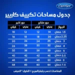 ⁦تكييف كاريير اوبتيماكس برو 3 حصان بارد فقط 53KHEFT24N⁩ - الصورة ⁦4⁩